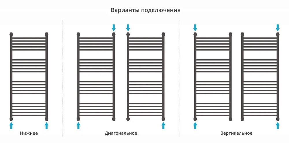 Полотенцесушитель водяной Сунержа Богема+ 00-0220-1250 хром