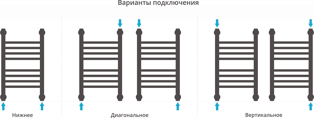 Полотенцесушитель водяной Сунержа Богема+ 50x30 прямая