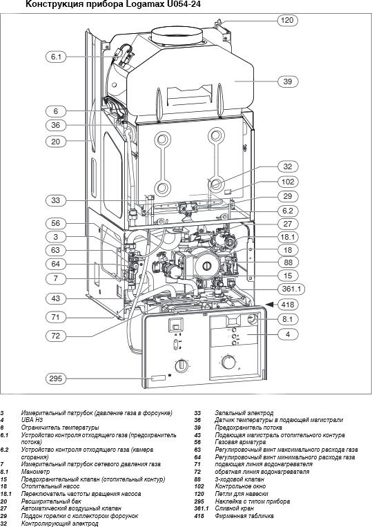 Газовый котел Buderus Logamax U054-24 (24 кВт)