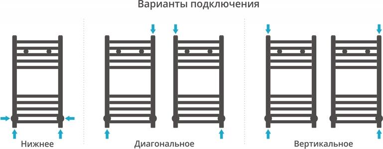 Полотенцесушитель водяной Сунержа Модус 60x40 00-0250-6040, хром