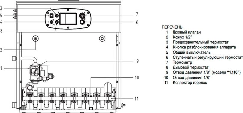 Газовый котел Baxi SLIM HPS 1.99 (69,9-98,6 кВт)