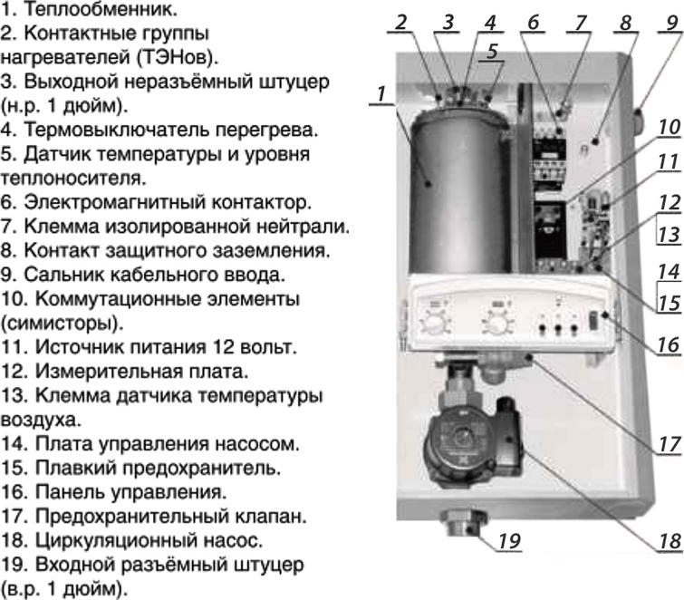 Электрический котел РусНИТ 212HМ (12 кВт)