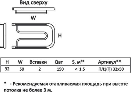 Полотенцесушитель электрический Тругор ПЛ1 32*50П