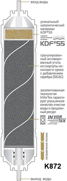 Картридж  Prio Новая вода K К 688 белый