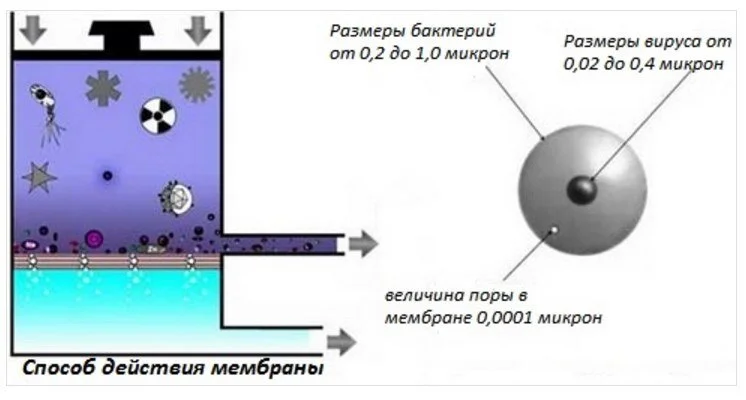 Мембранный фильтр Гейзер Престиж-M 20011 с баком 7,6 л