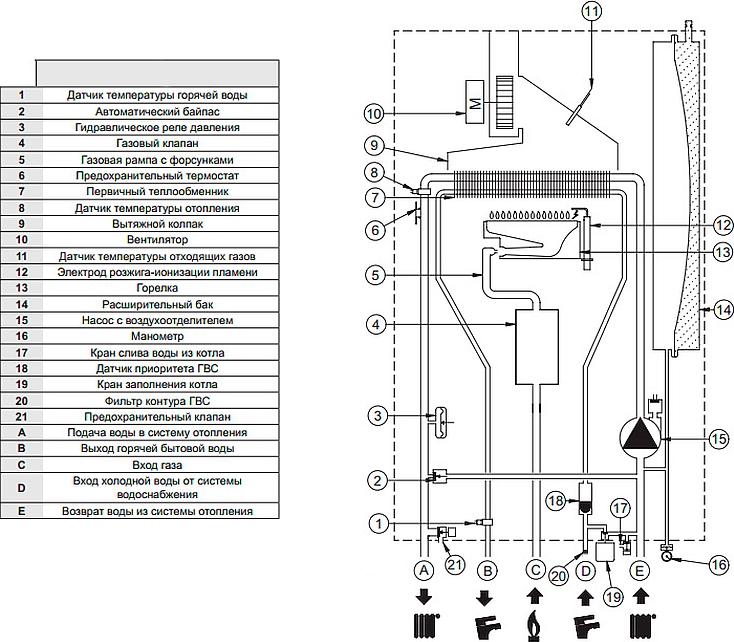 Газовый котел Baxi MAIN 5 14 F (6-14 кВт)