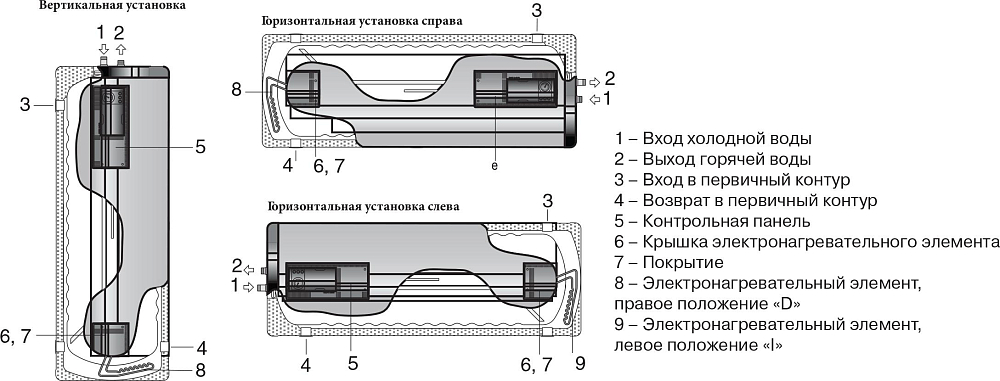 Водонагреватель Lapesa Geiser Inox GX130-D