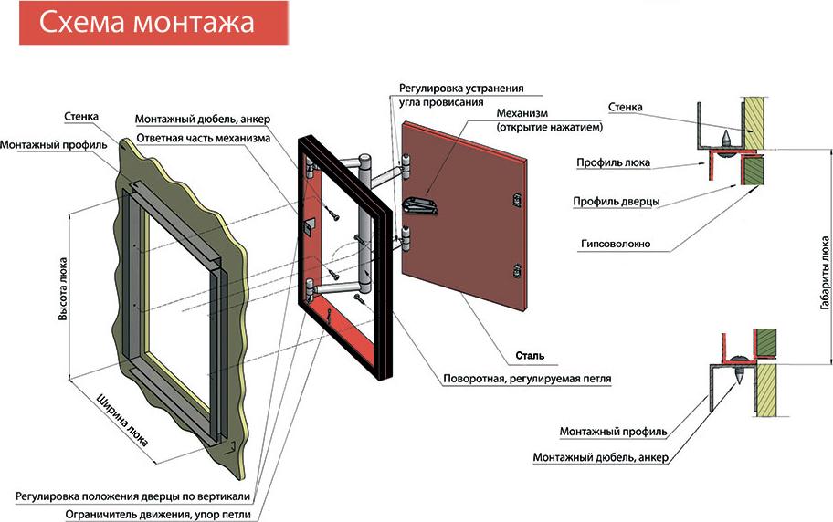 Настенный люк Revizor К-3 60х40