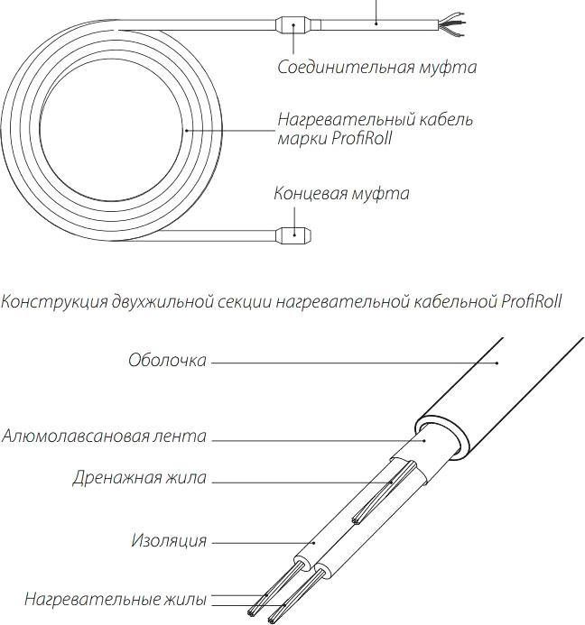 Тёплый пол Теплолюкс ProfiRoll-2000 комплект