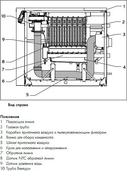 Газовый котел Vaillant ecoCRAFT exclusiv VKK2406/3-E (240 кВт)