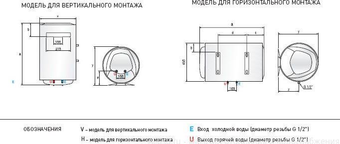 Настенный накопительный электрический водонагреватель PRO1 R 100 V PL 3700591