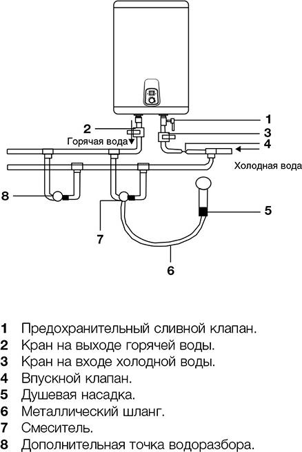 Водонагреватель Electrolux EWH 80 Royal