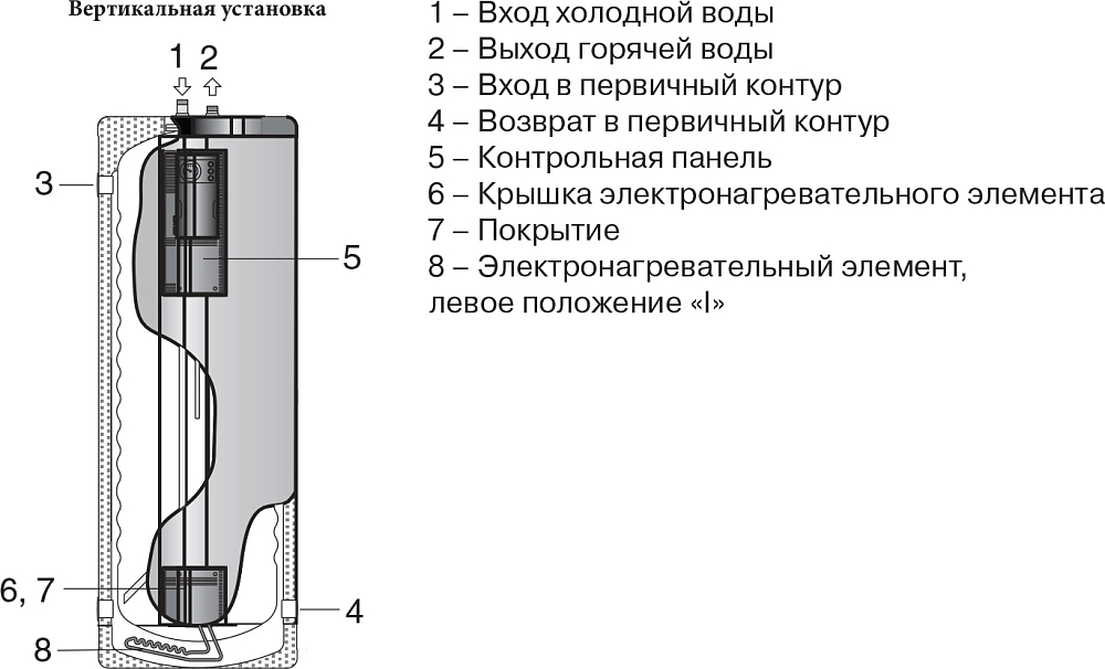 Нагревательный элемент Lapesa RC-18/25-I 25 кВт 220 В