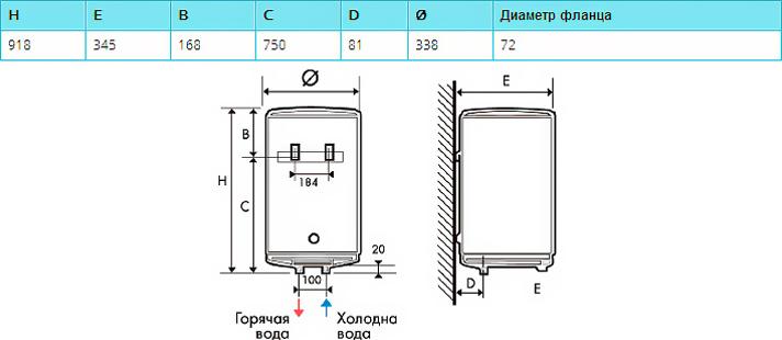 Водонагреватель Atlantic OPro Slim 50 PC