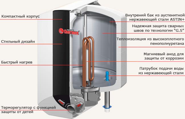 Водонагреватель Thermex Blitz IBL 10 O