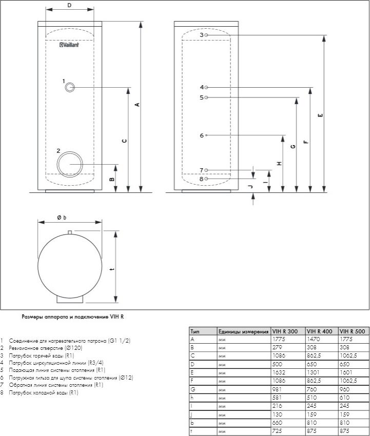 Водонагреватель Vaillant uniSTOR VIH R 300