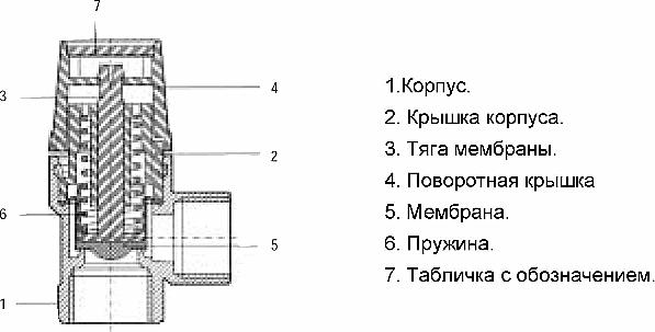 Предохранительный клапан Watts SVW для систем водоснабжения 3/4x1 8 бар