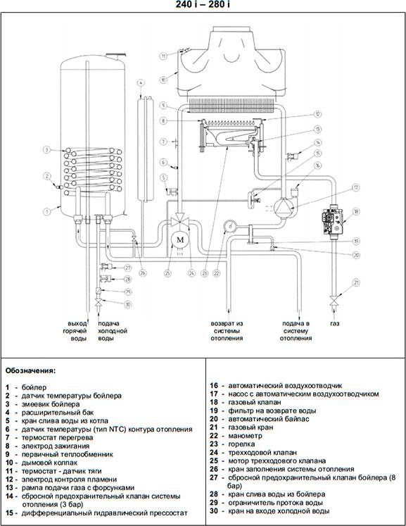 Газовый котел Baxi NUVOLA 3 comfort 240 i (10,4-24,4 кВт) с выносной панелью управления