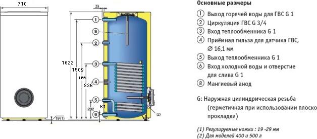 Водонагреватель De Dietrich BLC 400