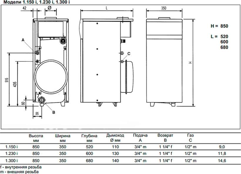 Газовый котел Baxi SLIM 1150 i (8,5-14,9 кВт)