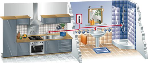 Водонагреватель Stiebel Eltron DHF 12 C 1