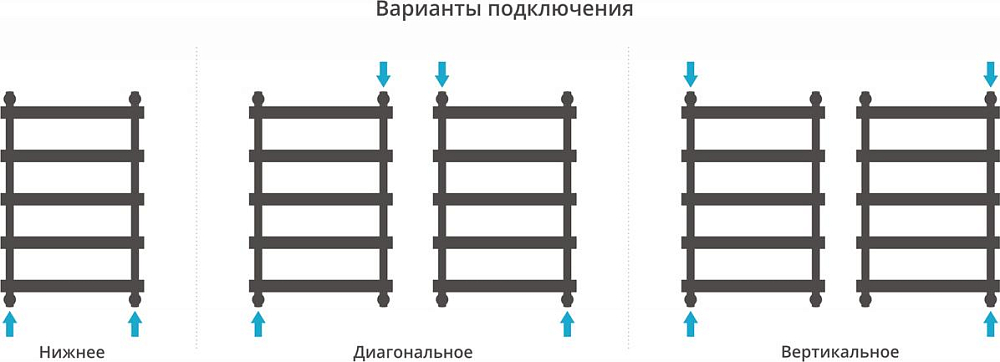 Полотенцесушитель водяной Сунержа Атлант 800x500 00-0226-8050, хром