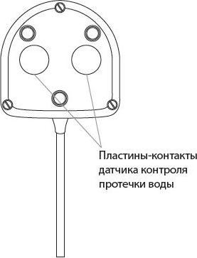 Датчик контроля протечки воды Neptun SW005