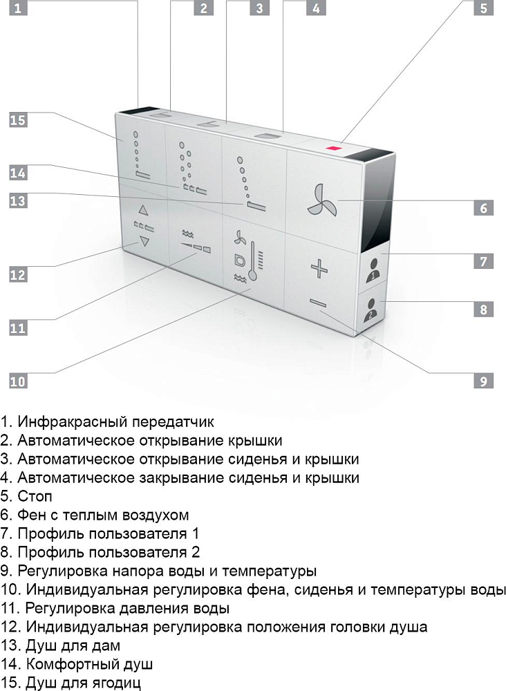 Подвесной унитаз Duravit Starck 3 2226590000 без сиденья