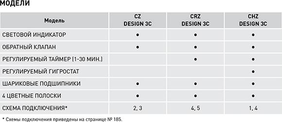 Накладной вентилятор S&P SILENT-100 CZ DESIGN