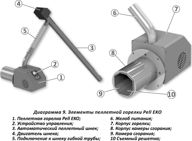 Пеллетная горелка Sunsystem Burnit PELL 55 ECO 22080000000129 (55 кВт)