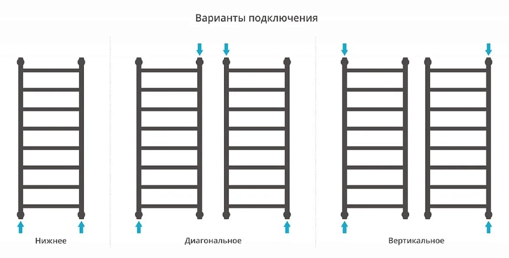 Полотенцесушитель водяной Сунержа Галант+ 00-0200-1040 хром