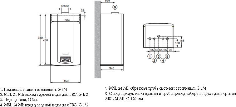 Газовый котел De Dietrich Zena MSL 24 MI (24 кВт)