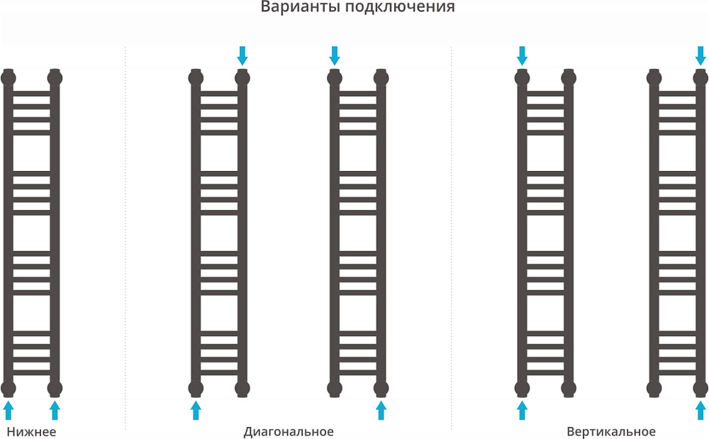 Полотенцесушитель водяной Сунержа Богема+ 100x15 прямая