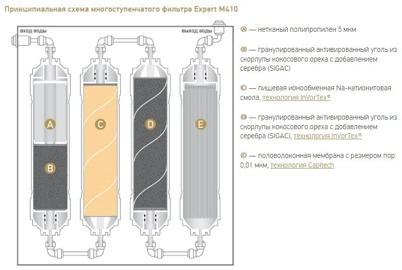 Фильтр Prio Новая вода M М 410 серый