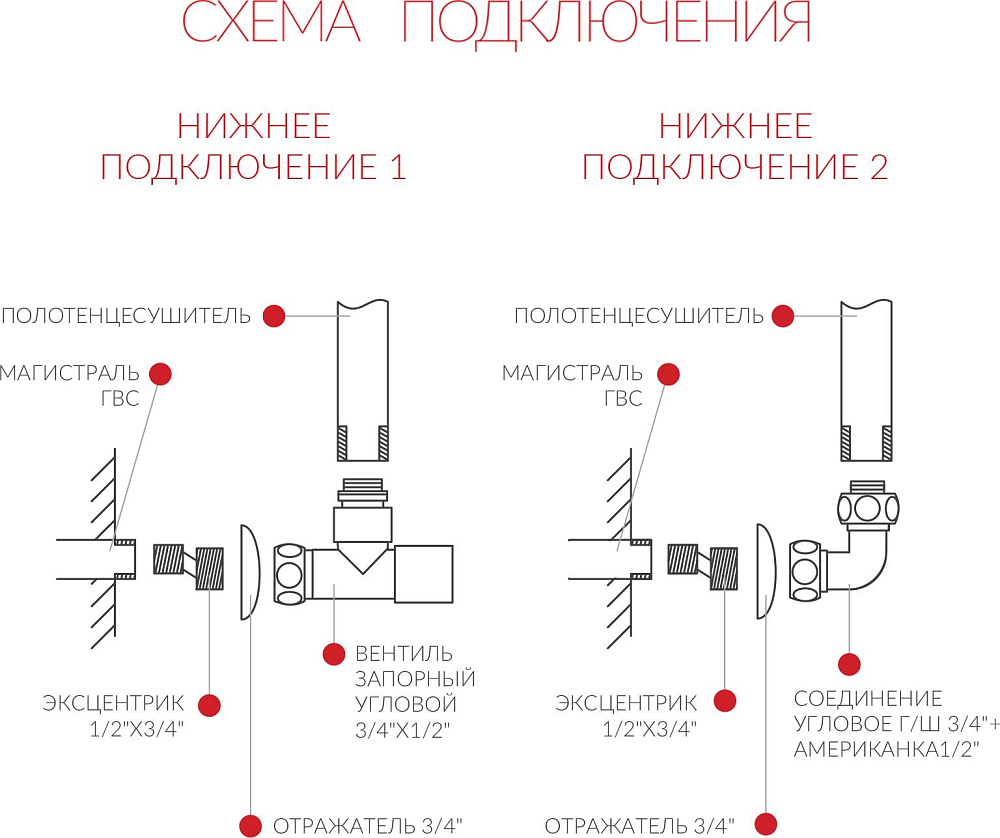 Полотенцесушитель водяной Terminus Форма П13 400*821