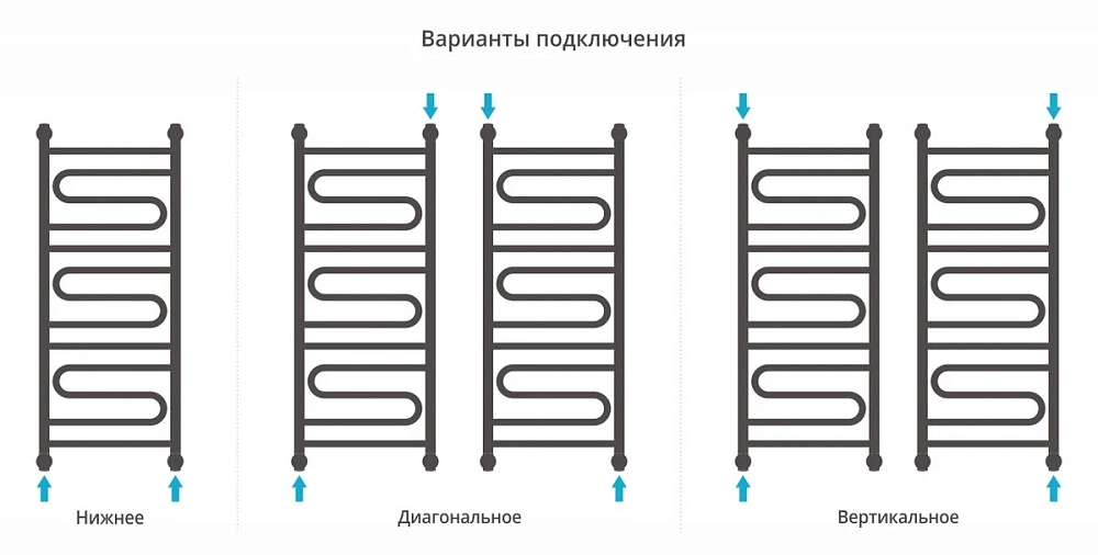 Полотенцесушитель водяной Сунержа Элегия + 00-0205-1050 хром