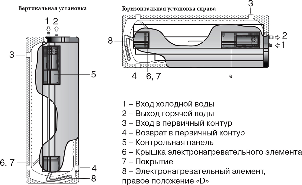 Нагревательный элемент Lapesa RC-16/22-D 22 кВт 220 В