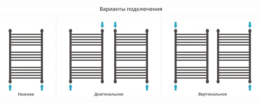 Полотенцесушитель водяной Сунержа Богема+ 03-0223-8050 золото