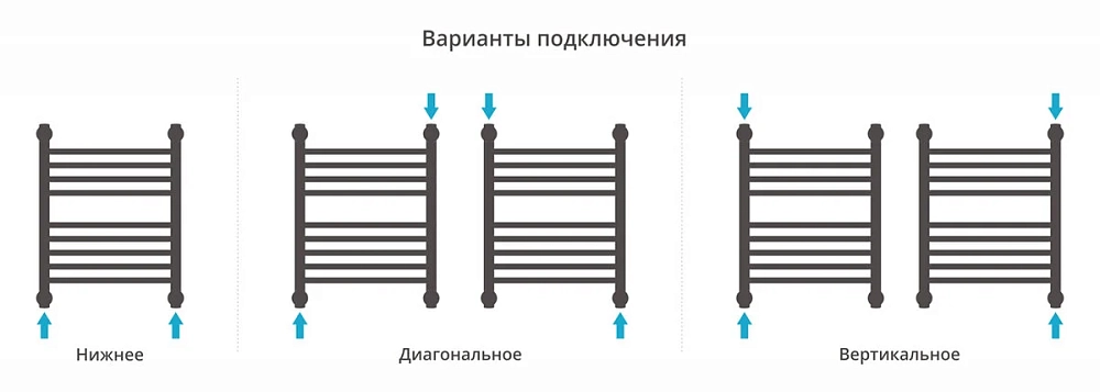 Полотенцесушитель водяной Сунержа Богема с полкой 00-0223-5040 хром