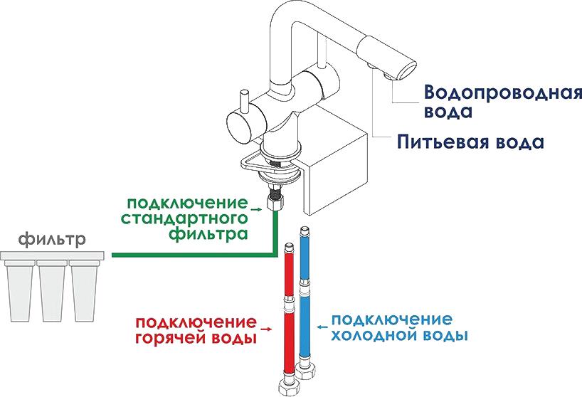 Смеситель Wasserkraft A8017 для фильтра