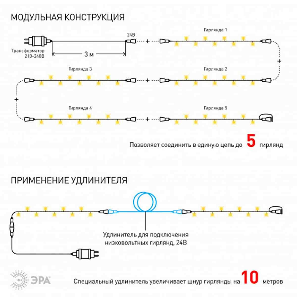 Светодиодная гирлянда ЭРА нить 24V теплый белый ENON-10B Б0041905