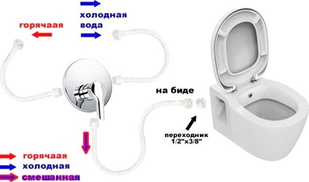 Комплект Система инсталляции для унитазов Geberit Duofix Платтенбау 458.125.21.1 4 в 1 с кнопкой смыва + Чаша подвесного унитаза VitrA Form 500 4305B003-0850 с функцией биде