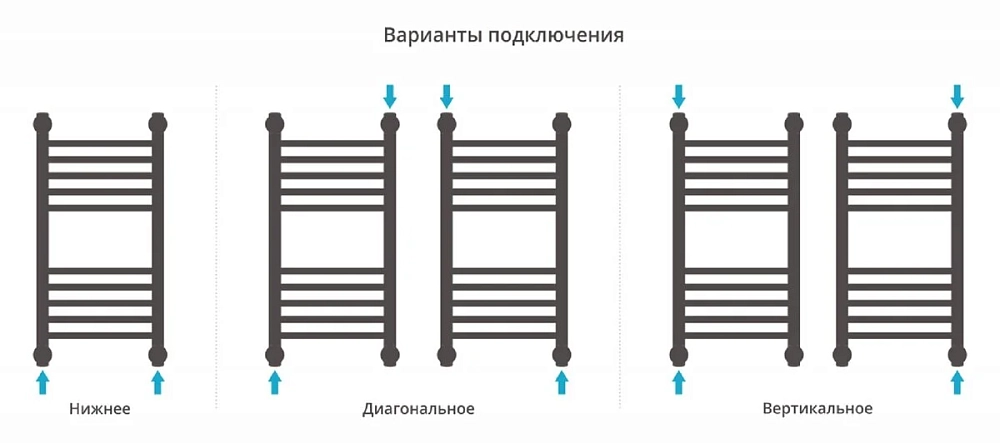 Полотенцесушитель водяной Сунержа Богема+ 00-0220-6030 хром