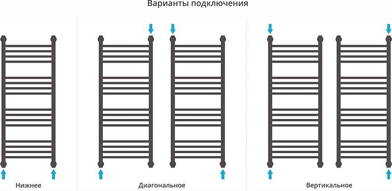 Полотенцесушитель водяной Сунержа Богема+ 1200x600 00-0223-1260 с полкой, хром