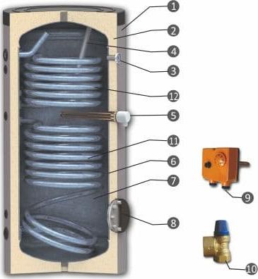 Накопительный водонагреватель Sunsystem SON 2000 01030106203010 2000 л серый