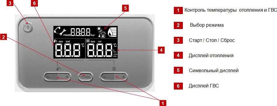 Газовый котел Protherm Пантера 25 КТV (25 кВт)