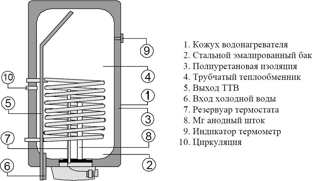 Водонагреватель Drazice OKC 100 NTR/Z