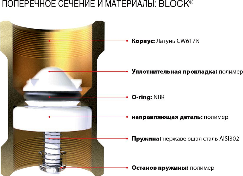 Обратный клапан Itap 101 Block 1 1/2" пружинный с пластиковым седлом