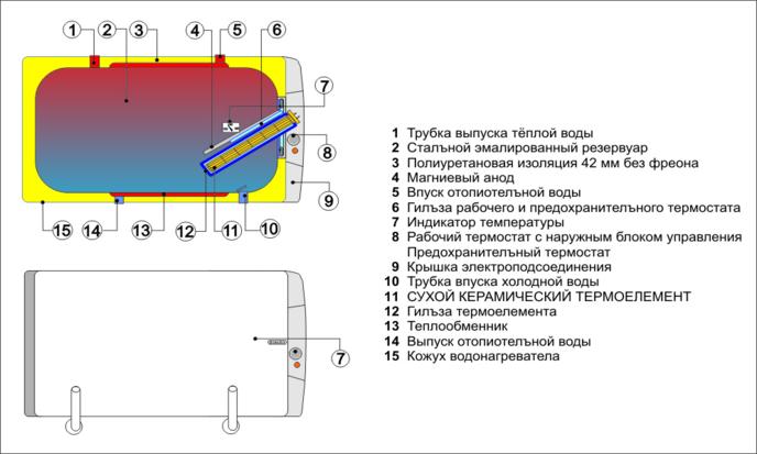 Водонагреватель Drazice OKCV 125