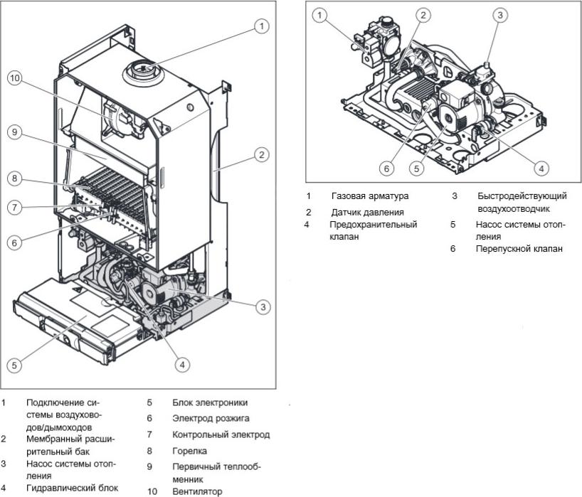 Газовый котел Vaillant Turbo TEC plus VU 282/5-5 (9.4-28.9 кВт)